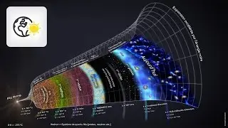 [History of Science] The History of the Universe According to the Big Bang Model