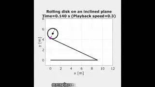 Rolling disk on inclined plane in MATLAB