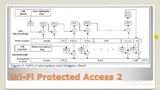 84# Kali Linux - WPA Continues (Wireless Hacking)