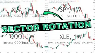 Stock Market Sector Rotation | Tech Stocks Rally