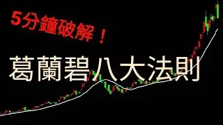 【技術分析】實例破解葛蘭碧八大法則！EP.2