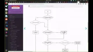 WebLogic on Kubernetes CI CD Considerations and Demo