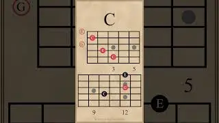 Triad Chord Progression in G Major 
