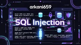 How to Bypass a Login Page with SQL Injection || arkani659