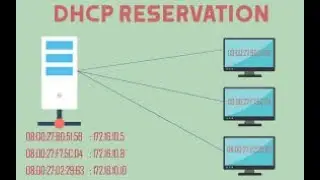 KONFIGURASI STATIC IP RESERVATION DI MIKROTIK #PKPJ