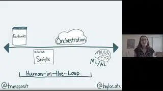 Human-in-the-Loop Automation (Failover Conf 2020)