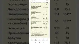 Суперновинка! Самая современная детокс программа: Detox Pro.Active
