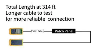 Use of AMPCOM CAT5e 48 Ports Patch Panel (Fluke Tested)
