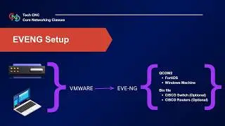 EVE-NG Full Installation Guide: Build Your Ultimate CCNA, CCNP, & Security Lab | Tech CNC