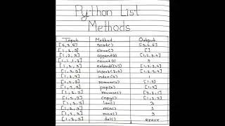 Python List methods 