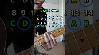 3 Moods - 1 Scale