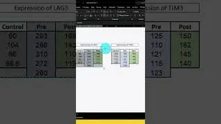 Magic trick in Graph Pad Prism: Duplicate Family  Accelerate Data Analysis