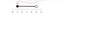 Inequalities n number lines