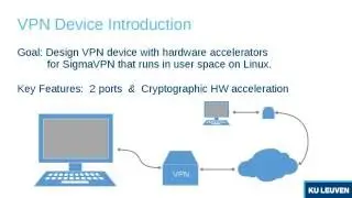 Hardware Acceleration of a Software-based VPN (Intro) - Xilinx XUP OpenHardware2016 - XIL-50100