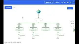 New Network Topology on Ruijie web login
