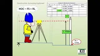 Reduced Levels Explained