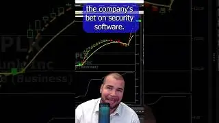 SPLK - Cisco's Largest Acquisition Ever! 