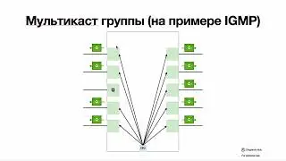 Обзор мультикаст (multicast)