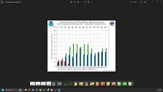Probabilistic Messaging - GFE procedure "CreatePotImage"