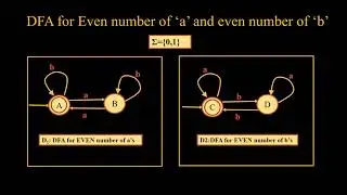 DFA for Even Number  of 'a' and 'b'