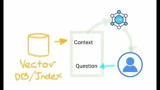What are the different components of a LLM architecture - LLM for your own private data