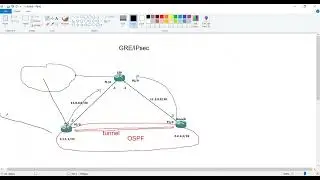 73- CCNA 200-301 | GRE Tunnel Over IPsec (Bonus Lab)