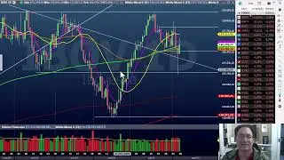 Fechamento dia 6 de agosto - respiro do mercado