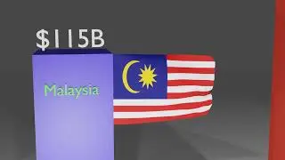 Top Countries in ASEAN by Foreign-Exchange Reserves 2023