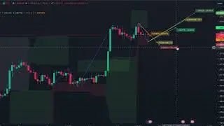This MAGIC Indicator on TradingView Can PREDICT the FUTURE of Price Move!