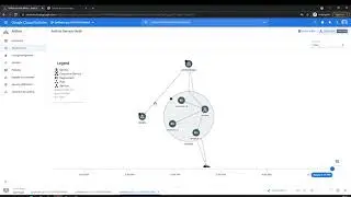 Google Cloud Platform: Traffic Management with Anthos Service Mesh