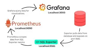 Monitoring tools like Prometheus,CAdvisor and Gafana DashBoards Creations