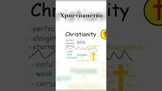Христианство [Redeemed Zoomer]