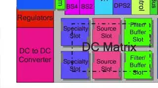 Nextest Mixed Signal Pin Card Class Part 1