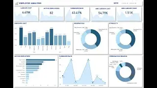 EMPLOYEE ANALYSIS IN POWER BI | PAYLOCITY IN POWER BI | LABOUR ANALYSIS IN POWER BI