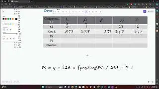 Caesar Cipher Algorithm With Source Code