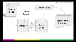 Cadence - Resource Oriented Programming Paradigm