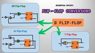 D Flip-Flop to SR, JK, T Flip-Flop Conversions | Sequential Circuits Explained