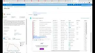 Azure Sentinel Integration and Rules Implementation