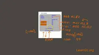 Brief Introduction to Computer Architecture