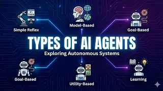 Types of AI Agents: From Simple Reflex to Autonomous Learning (AI Architecture)