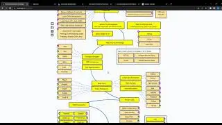 How to Learn New IT Stuffs for Free