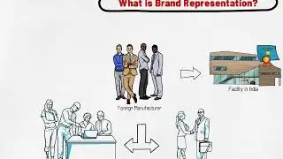 Tutorial - How to get Brand Representation?