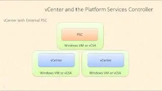 VCP6-DCV - vCenter 6 and the Platform Services Controller (PSC) by Rick Crisci