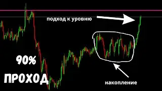 ЭТО РАБОТАЕТ В ТРЕЙДИНГЕ!!! Лучшая стратегия для трейдинга. Трейдинг обучение.