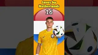Most saves at Euro 2024 #shorts #football #euro2024