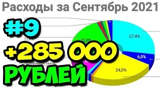 #9 Мои доходы и расходы за Сентябрь 2021 || Ведение личного бюджета || Самый жирный месяц в году