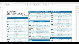 Siemens TIA PORTAL: Statement list (STL ) Basics Series  (Part-1)