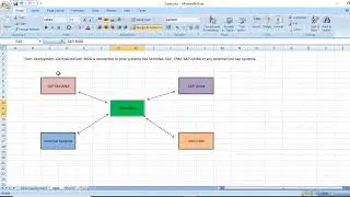 Difference between code deployment and Hub deployment in SAP MDG
