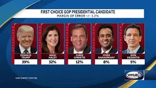 UNH Survey shows Nikki Haley close behind Donald Trump