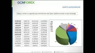 Forex Piyasasına Giriş / Ali Çağdaş Tuna / 08.12.2016